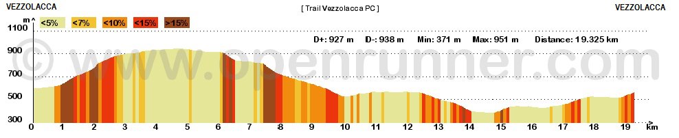 altimetria Trail Castagna